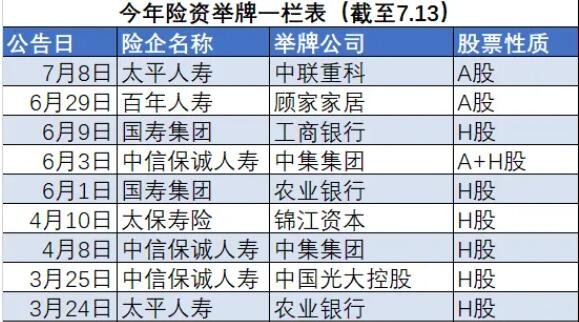 揭秘被举牌股票，投资者必知的举牌含义与影响