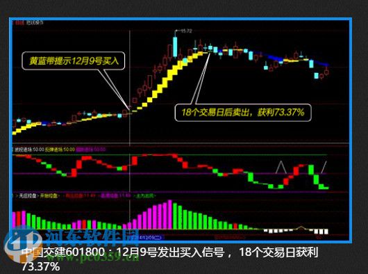 探索股市新纪元，黄蓝带炒股软件手机版6深度解析