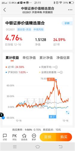股票投资，何时卖出是关键