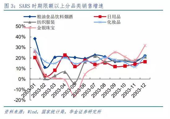口罩概念股，疫情下的投资新风口