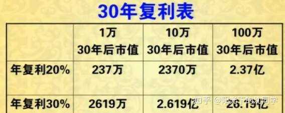 股票复利，解锁财富增长的秘密武器