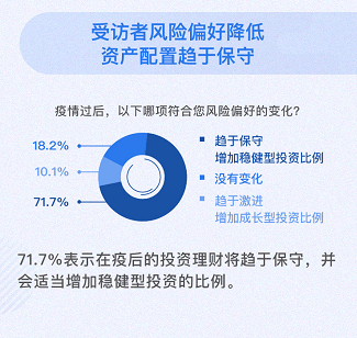 指数持续巨震下的市场冷静，风险偏好降温与财政新投资主线崛起