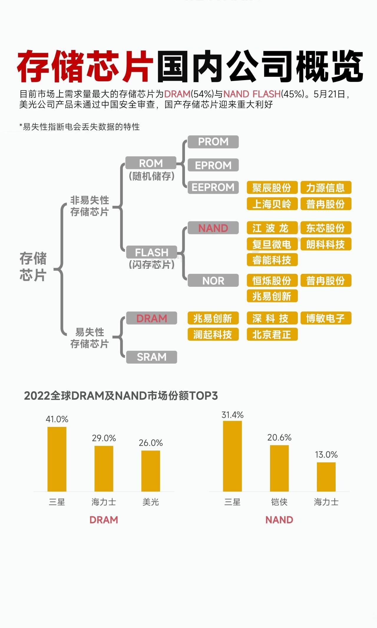 长江存储公司，科技创新引领的存储芯片巨头及其股票代码解析