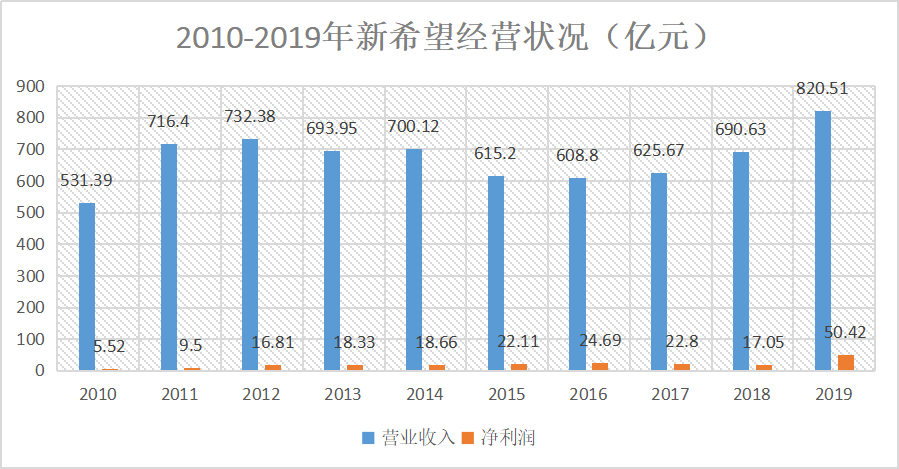 解析股票估值，如何准确判断股票的高与低
