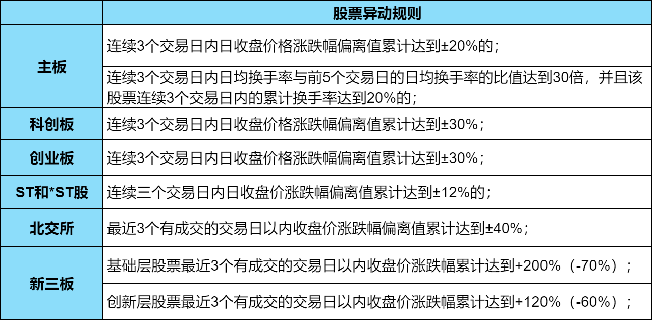 股票1s，解析1s背后的股票交易单位与市场动态