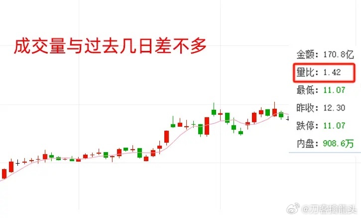 股票里的量比，揭秘市场活跃度的关键指标