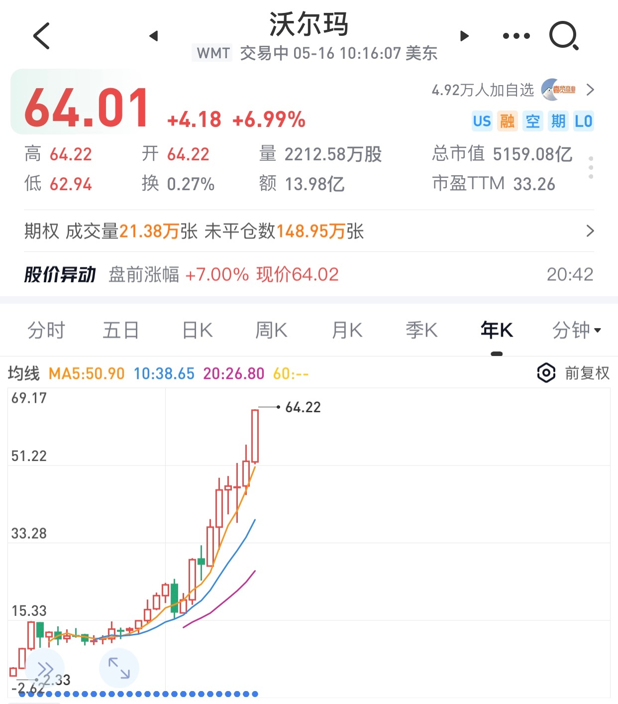 沃尔玛股票，全球零售巨头的投资价值与市场动态