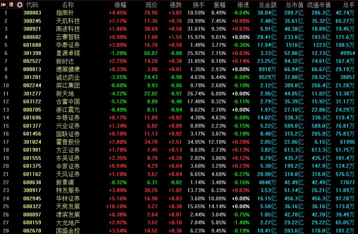 积极推动更多增量资金入市，促进资本市场健康发展的关键举措