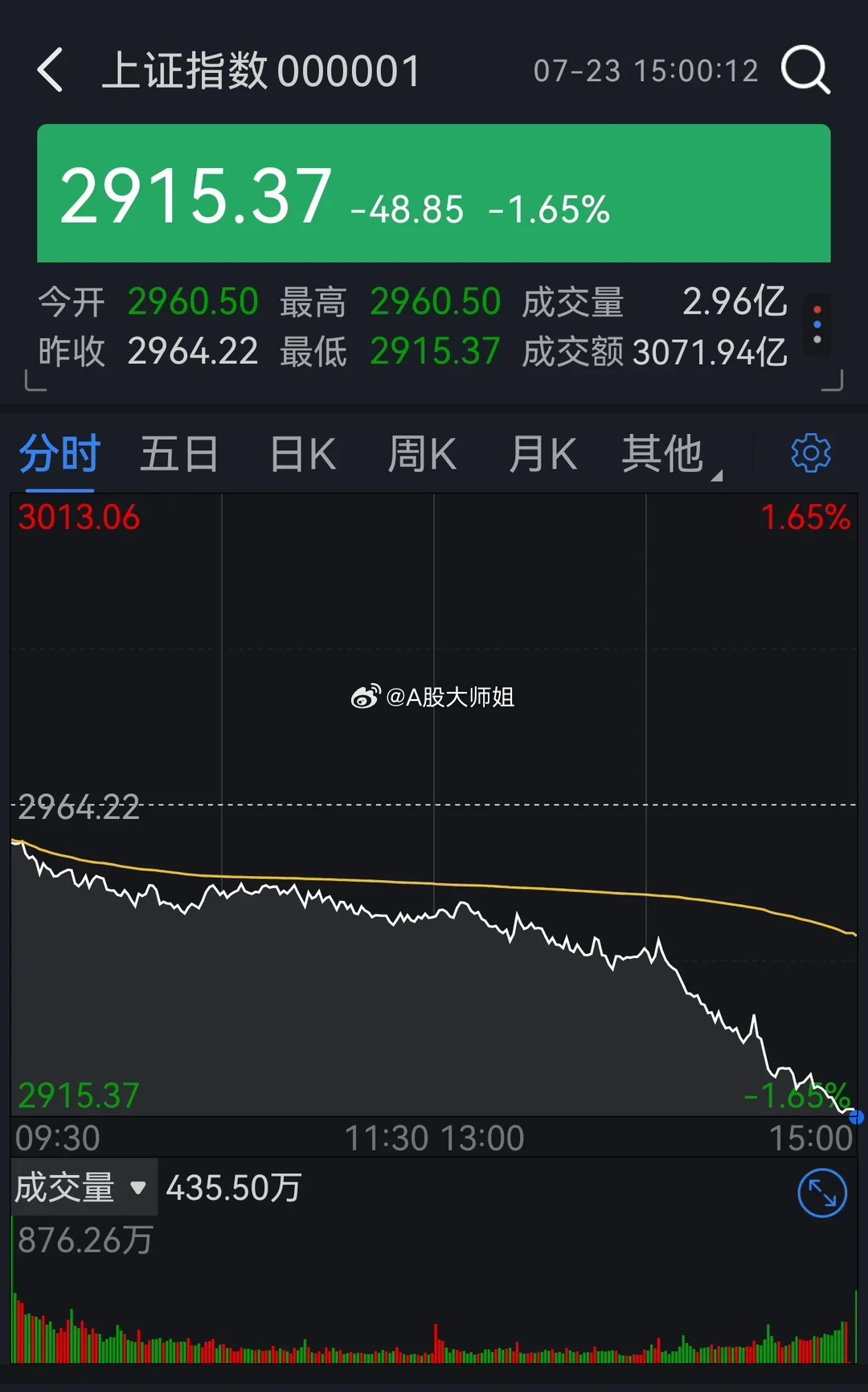 股票指数行情，透视市场脉搏的晴雨表