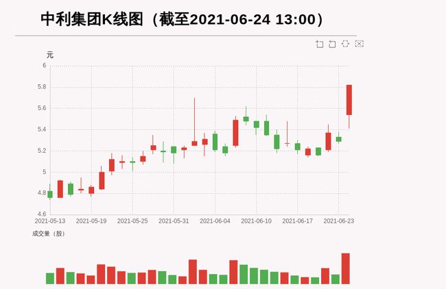 中利集团股票，探究其背后的力量与价值