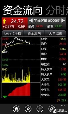 免费资金炒股软件下载，投资者的智慧之选