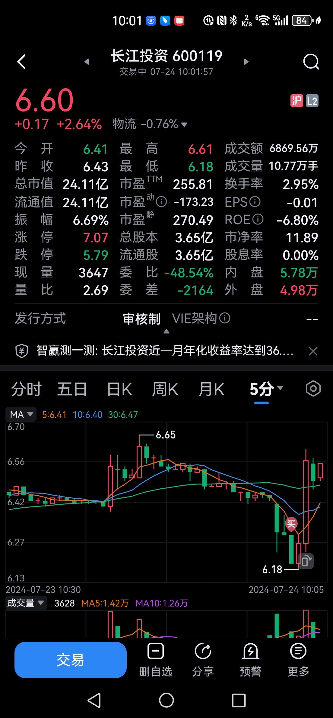 长江投资股票，股价波动背后的深度剖析