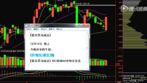炒股K线图视频讲解，解锁股市投资的秘密武器
