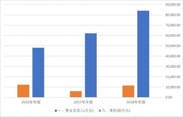 000988股票，从行业前景到投资价值深度剖析