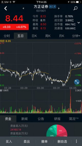 下载小方炒股票软件，开启您的投资之旅