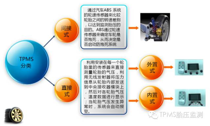 智界S7的科技跃升，TPMS与空气悬架系统引领智能驾驶新时代