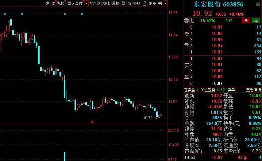 控股子公司中标2.26亿元三岔河水库工程项目，开启水利建设新篇章
