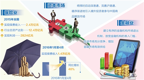 深化金融改革，推进资本市场制度型开放