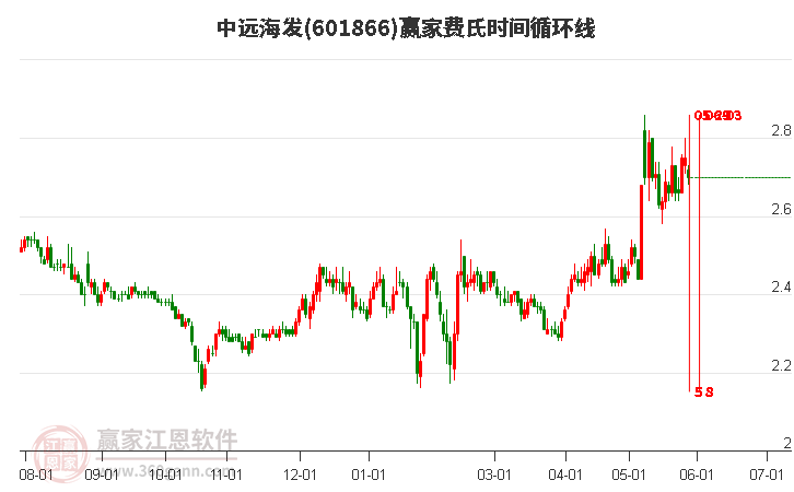 股票601866，市场趋势与投资策略分析