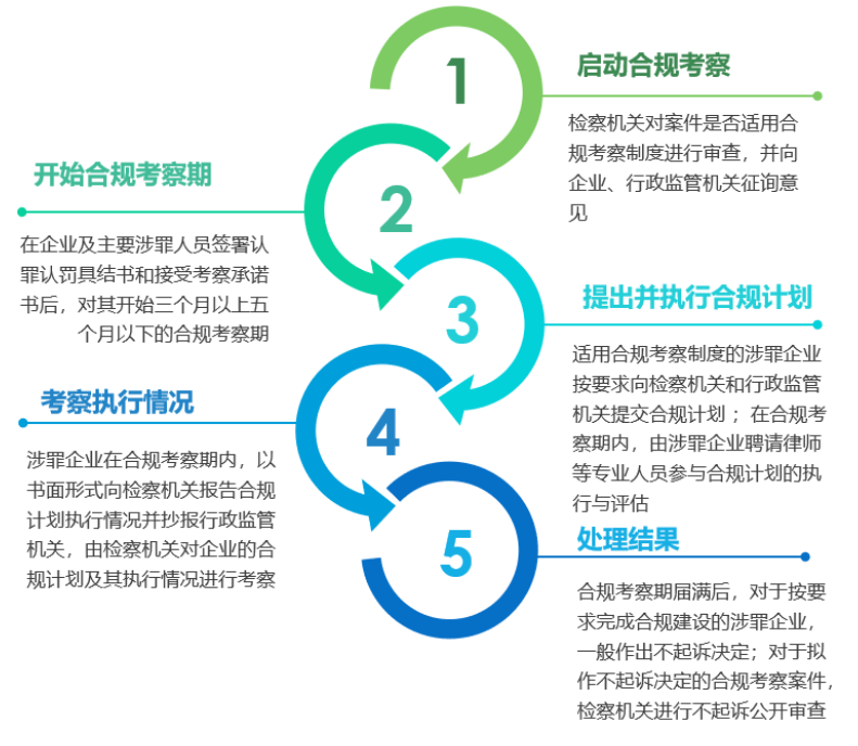 被抽中现场检查，一次企业合规性验证的深刻体验