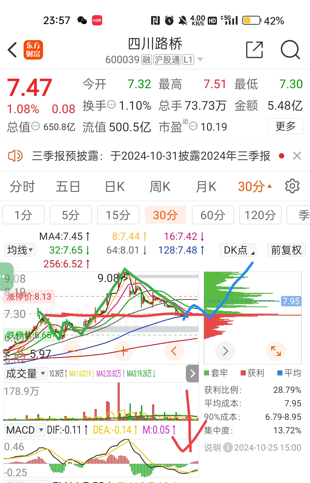 四川路桥股票，稳健增长与未来展望的深度剖析