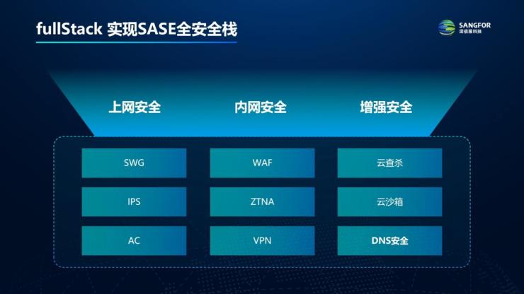 股票300014，科技与创新的双轮驱动—深信服深度剖析