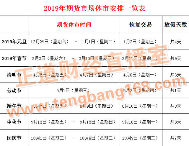 国庆期间股市休市安排与国庆后股票开盘时间解析