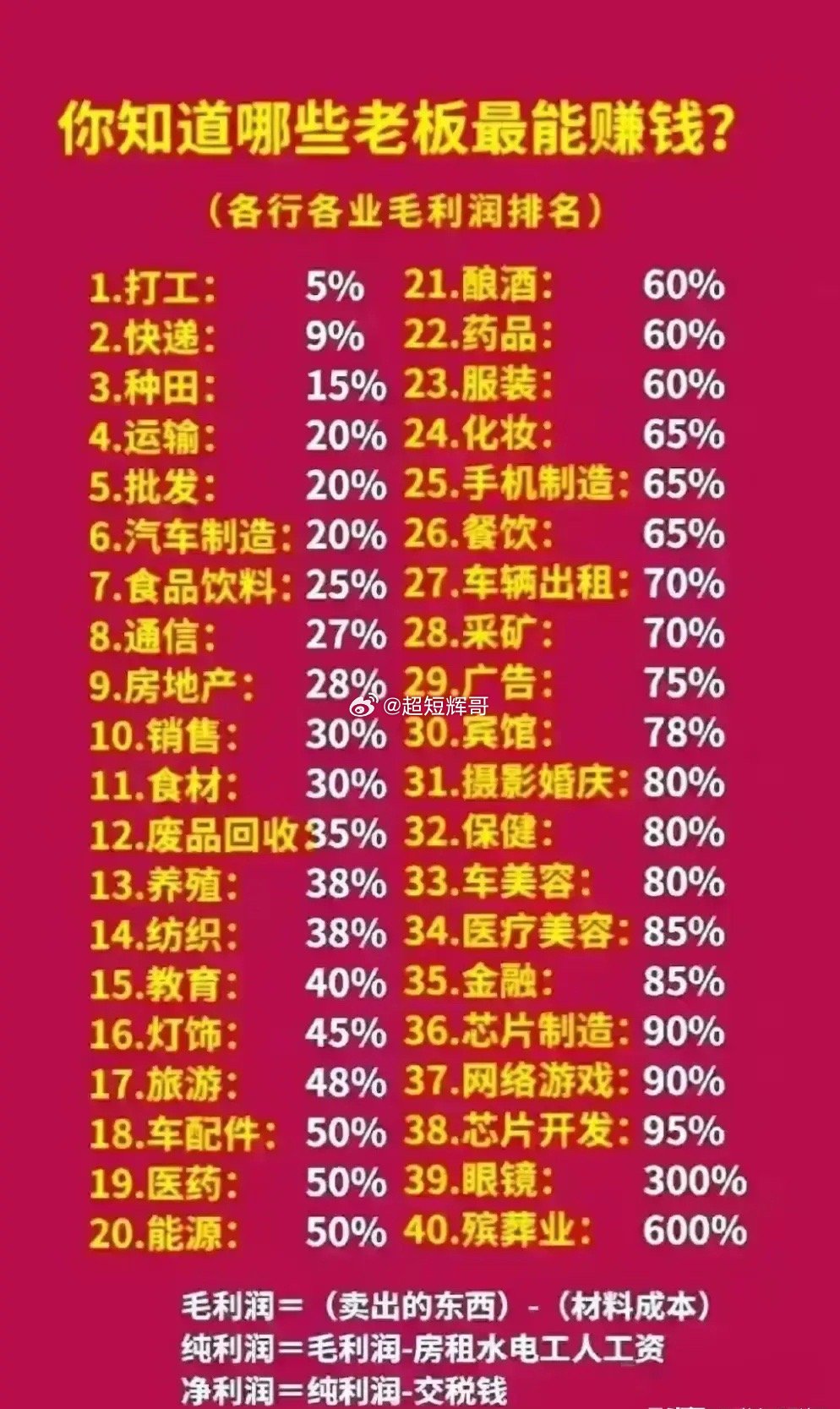 公司毛利率领先行业，稳健经营与策略优化的成果展现