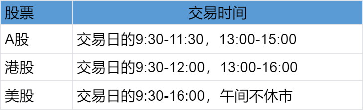 股票交易下单时间的有效性，探索股票市场的交易时刻