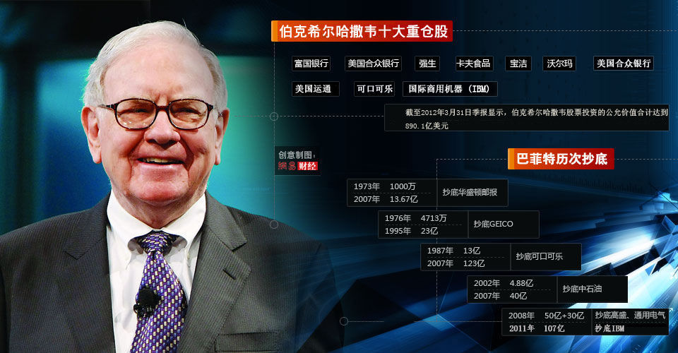 伯克希尔的投资智慧，聚焦礼来与台积电的未来布局