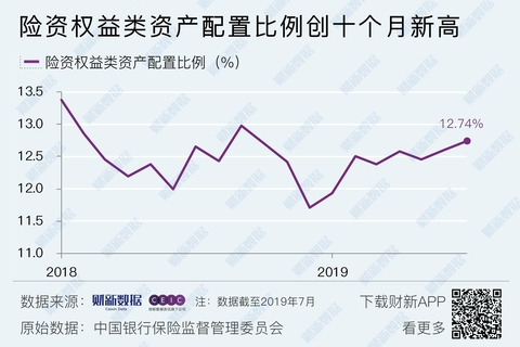 金融市场风云突变，固收产品现浮亏，权益类资产暴涨，含权产品年化收益率惊人达529%