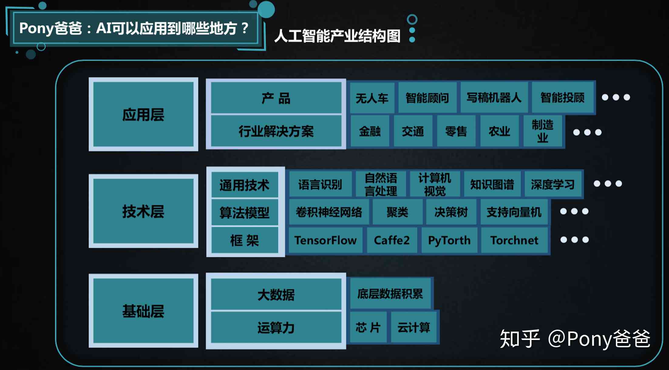 AI在提升生产力方面的无限潜力