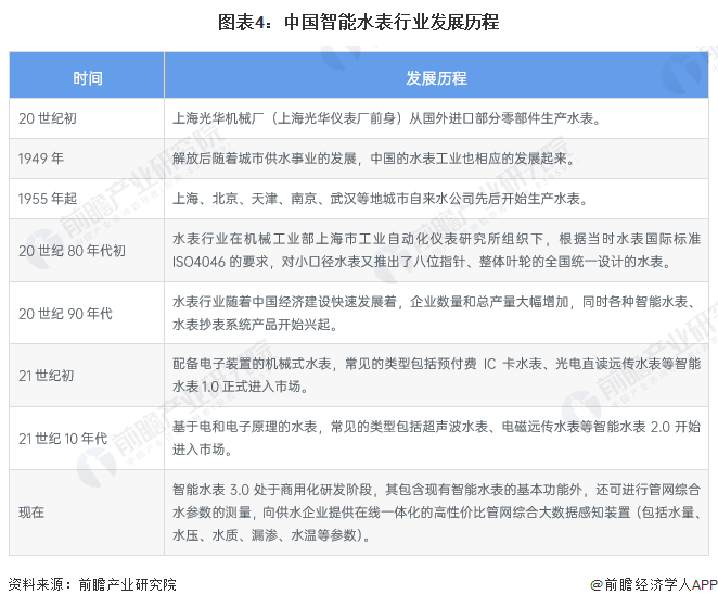 揭秘金卡智能股票，智能水表龙头的成长之路与投资价值