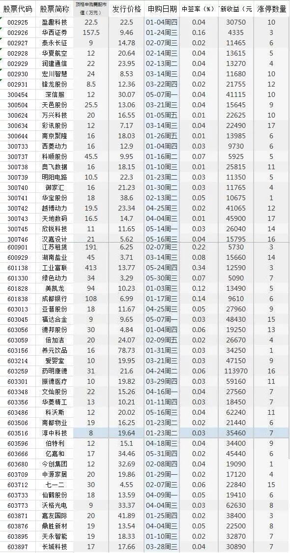 共享单车行业的股票投资机遇与风险分析