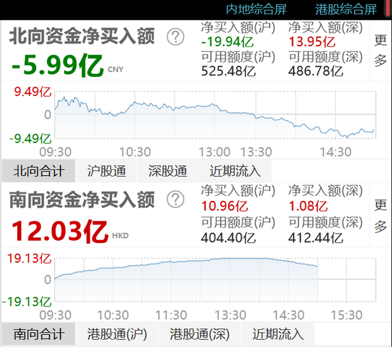 沪股通净卖出18.38亿元，市场影响与深层解析