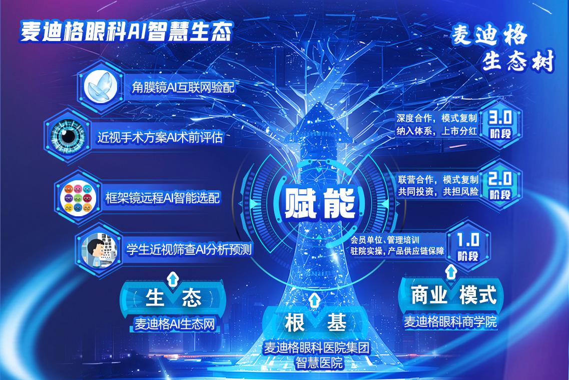 互联网医疗，盈利模式的困境与破局之道