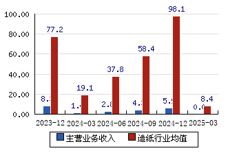 002012凯恩股份，从传统纸基材料到新材料科技的创新之旅