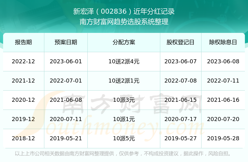探秘新宏泽股票，股市风云中的潜力股