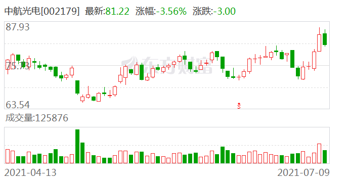 探秘中航光电股票，股吧热议与市场分析