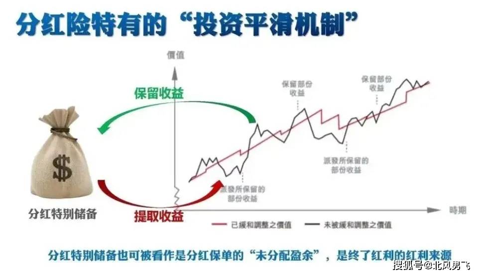 市场渐变，从稳健到投机的轨迹