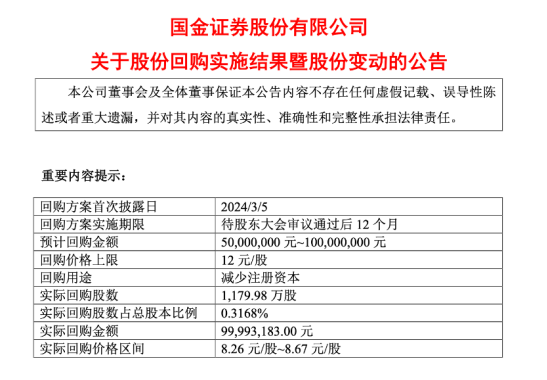 回购注销部分限制性股票，市场信号与投资者解读