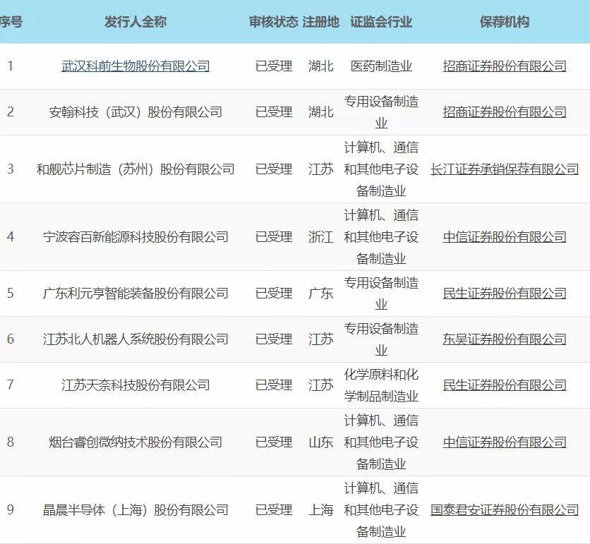 晶方科技股，微纳技术引领的半导体创新之路