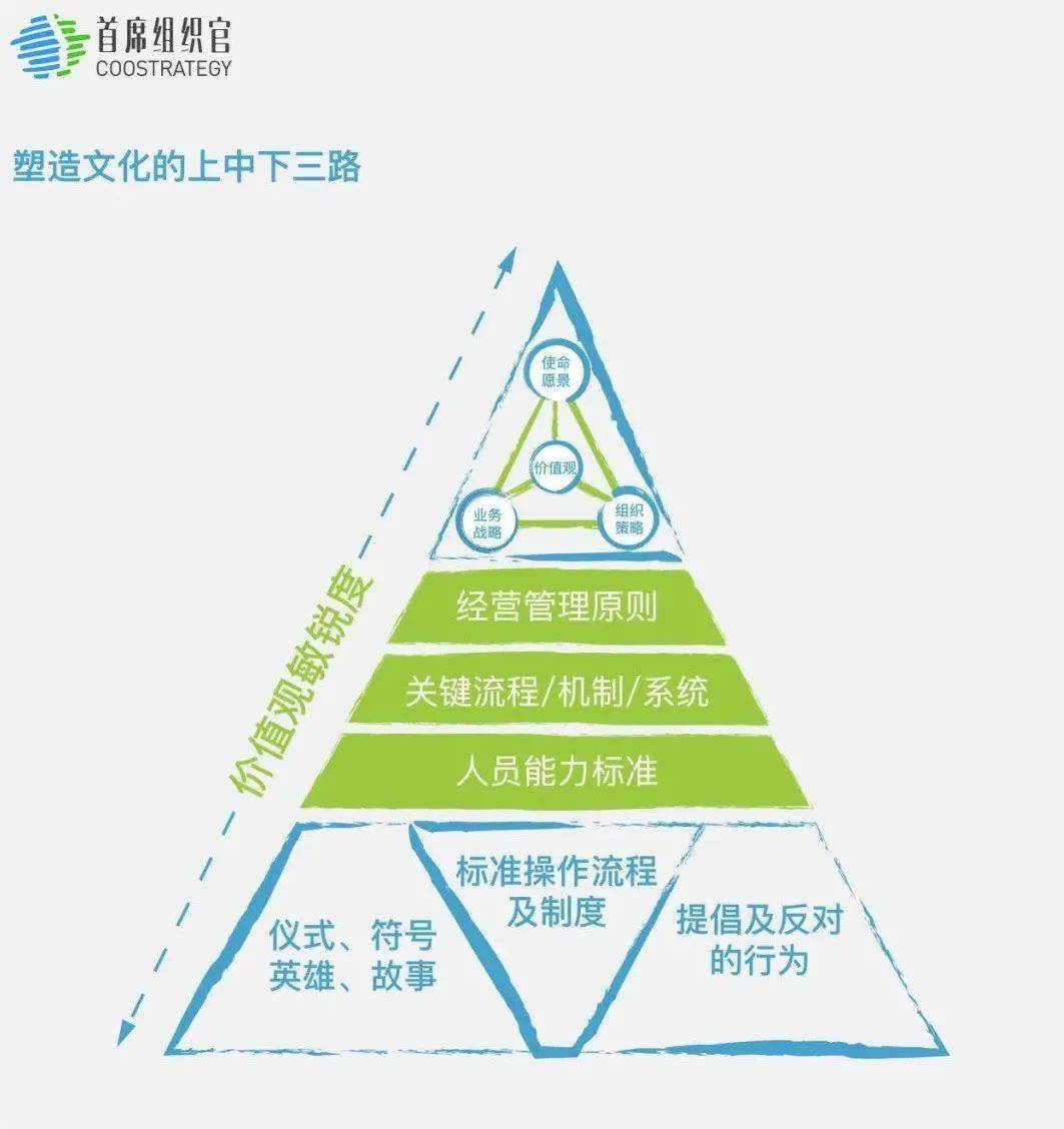 加快健全专门针对科技企业的支持机制，推动创新生态构建与产业升级
