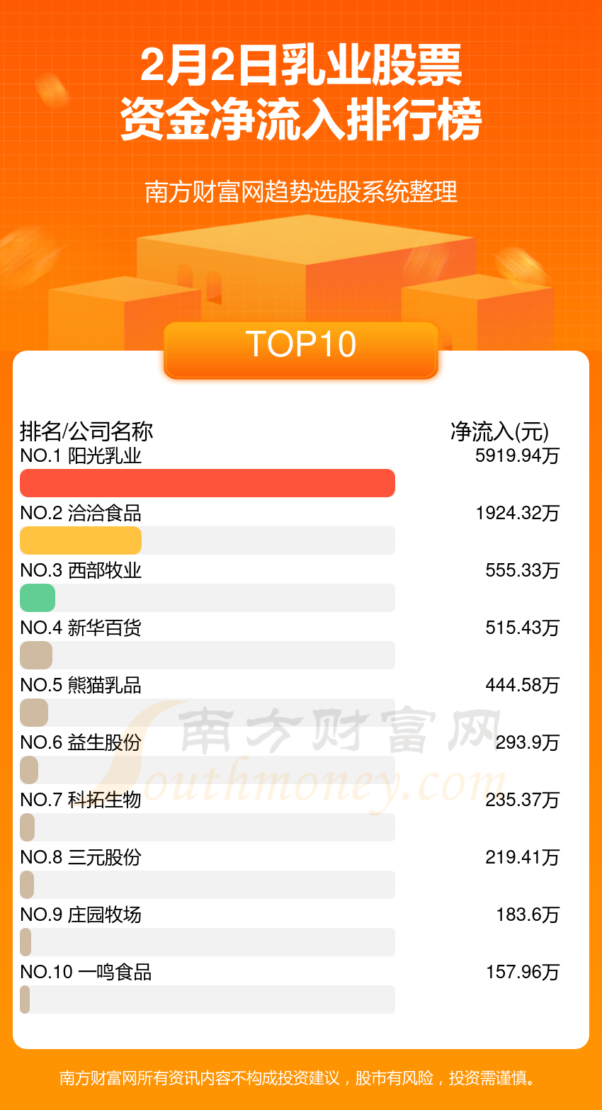 股票新乳业，探索未来乳业市场的新机遇