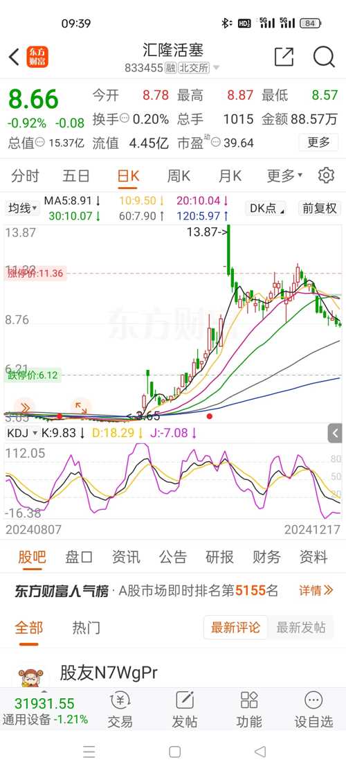 滨州活塞股票，从传统制造到资本市场的华丽转身