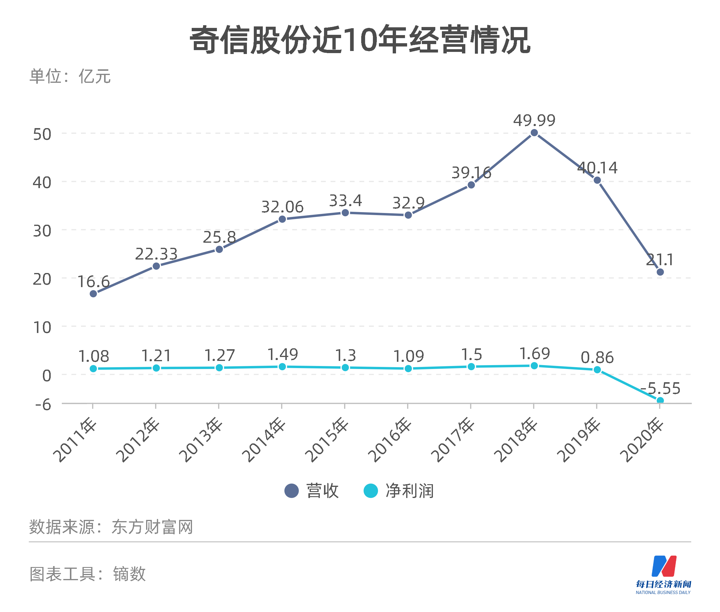 奇信股份，数字化转型的先锋与挑战