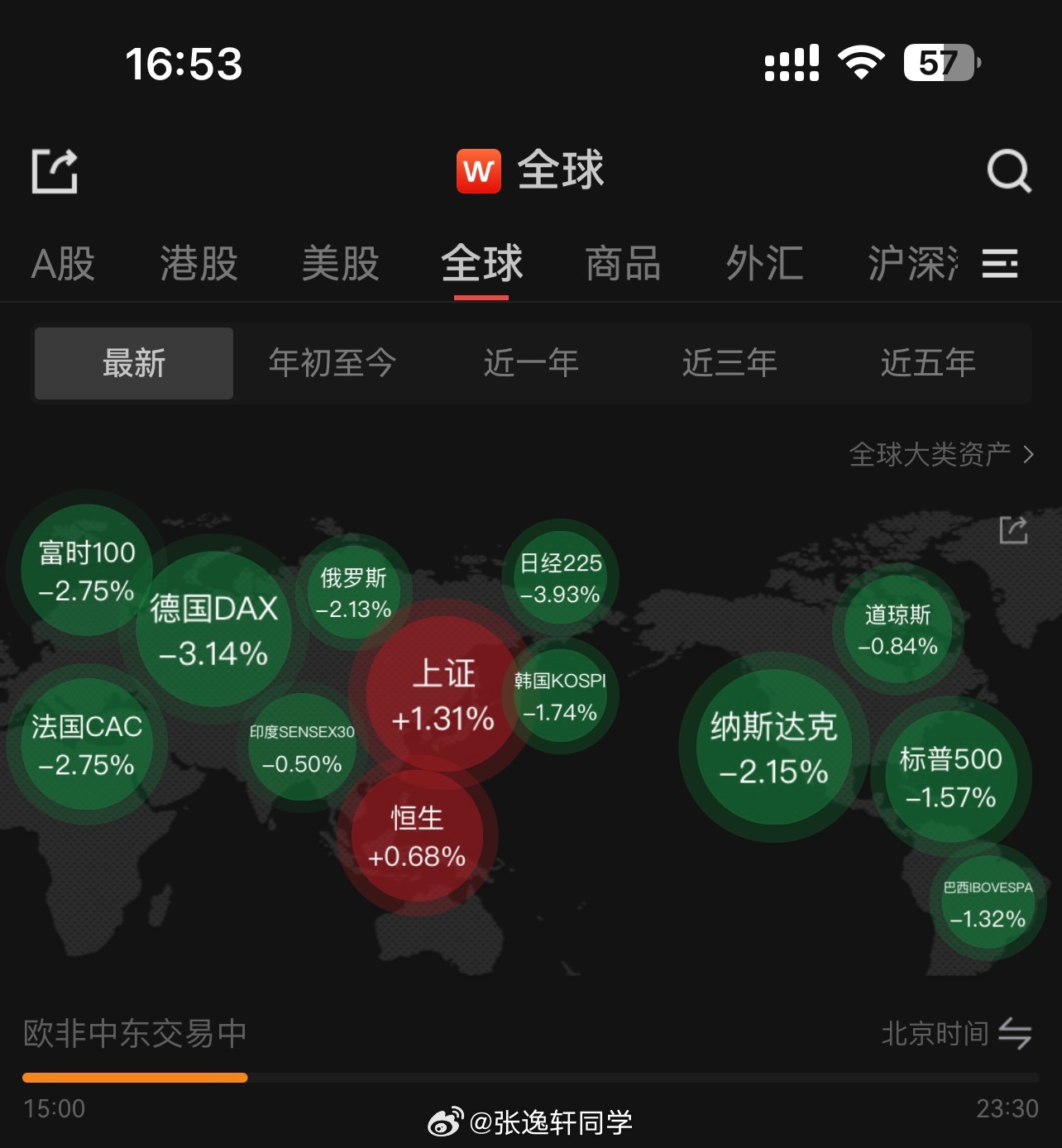 全球股市大跌，背后的多重因素剖析
