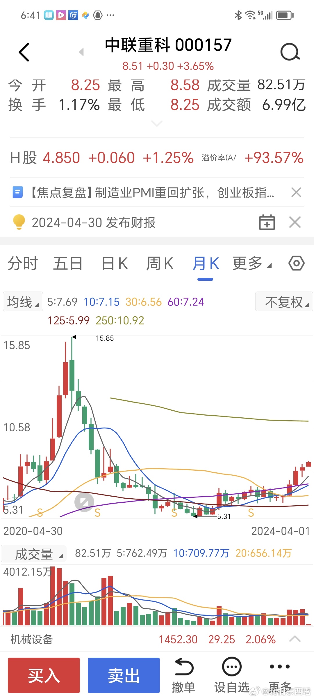 中联重科股票走势深度解析