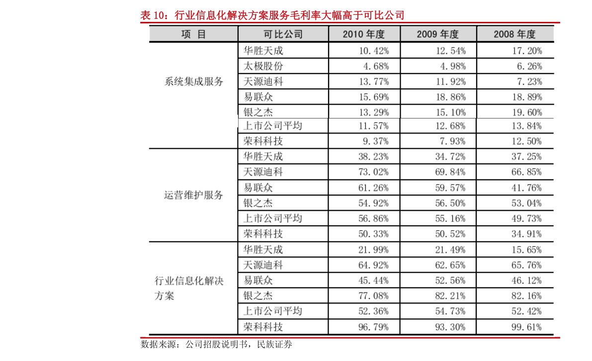 世纪瑞儿股票，投资新蓝海与市场前景分析