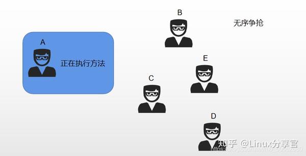 系统升级，解锁五项关键条件，驱动未来进步
